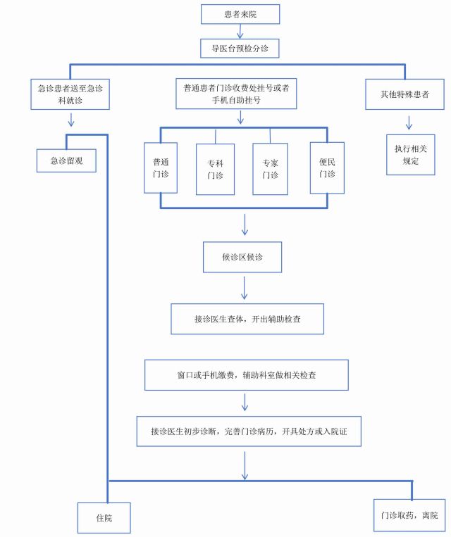 門診就診流程(3).jpg